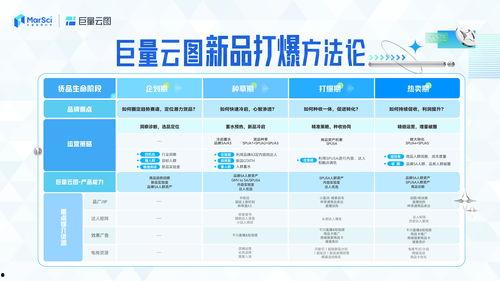 沙漠2.0最新爆料表图,探索未知领域的极致科技盛宴  第2张